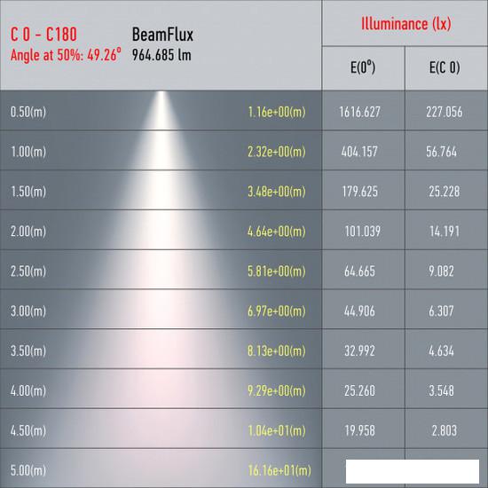Трековый светильник ЭРА TR52-GU10 WH Б0054165