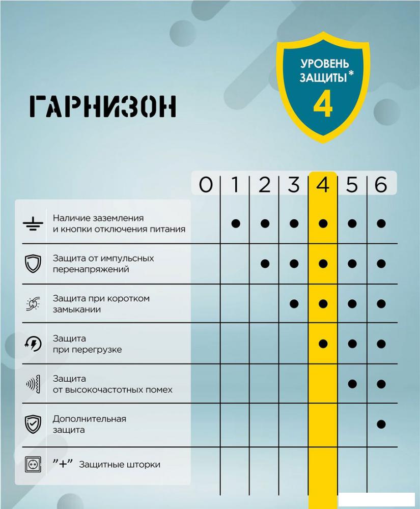 Сетевой фильтр Гарнизон ECL-6-B-5
