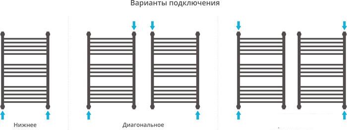 Полотенцесушитель Сунержа Богема+ 800x500 032-0220-8050