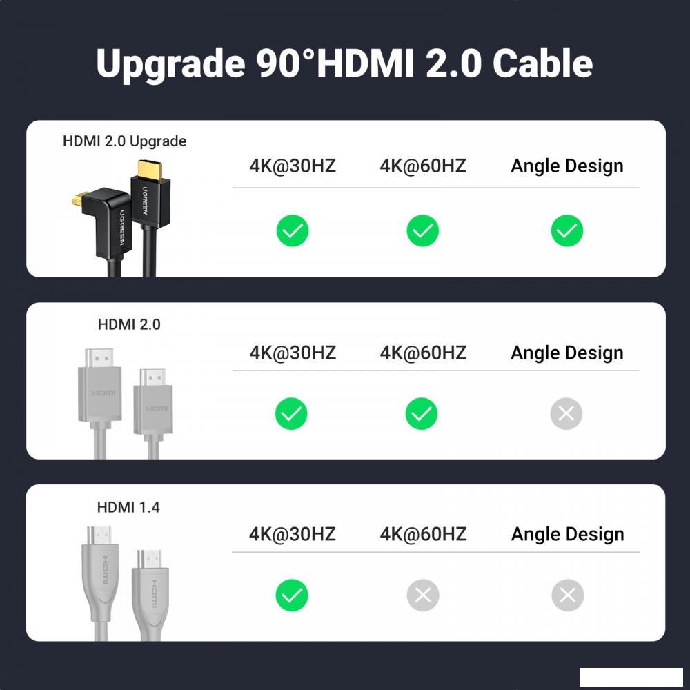 Кабель Ugreen HD103 10173 HDMI - HDMI