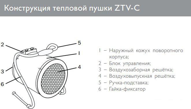 Электрическая тепловая пушка ZILON ZTV-3C