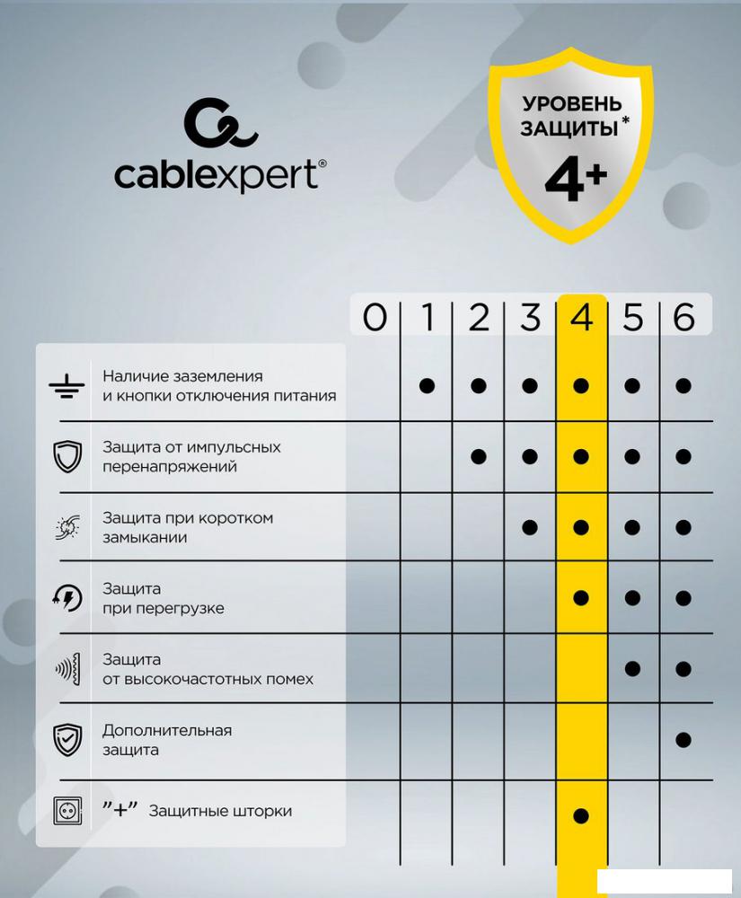 Сетевой фильтр Cablexpert CUBE-3-CU3-W-1.5
