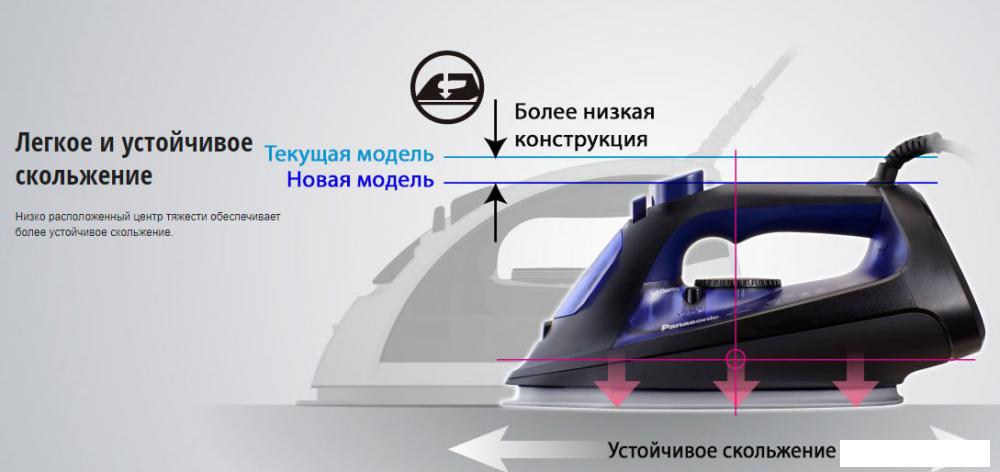 Утюг Panasonic NI-U600CATW