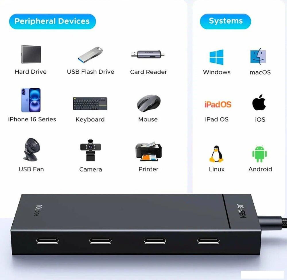 USB-хаб Ugreen CM806 55334