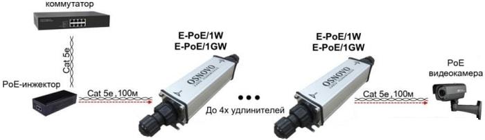 Коннектор-соединитель Osnovo E-PoE/1GW