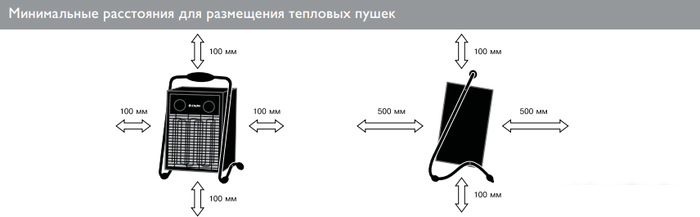 Электрическая тепловая пушка ZILON ZTV-9