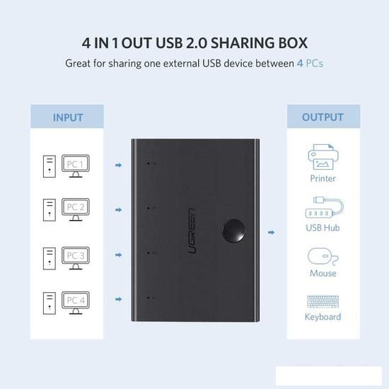 Переключатель Ugreen Sharing Switch 30346 USB Type-A - 4 x USB Type-B (1.5 м, черный)