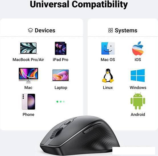 Мышь Ugreen MU101 90395