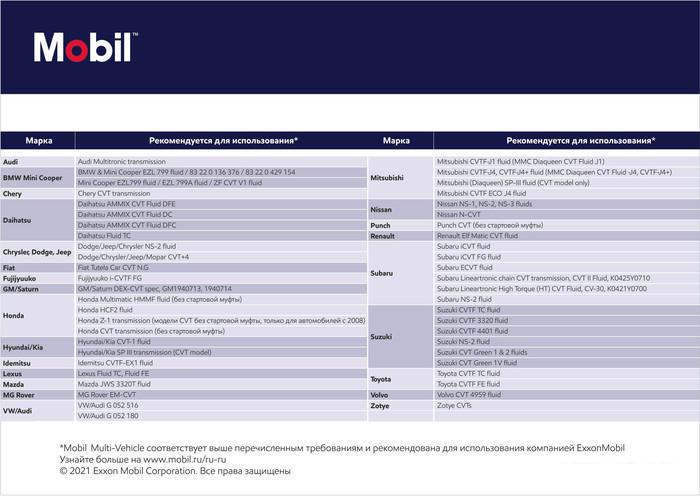 Трансмиссионное масло ZIC Mobil CVTF Multi-Vehicle 156293 4 л