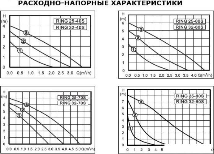 Циркуляционный насос Zota Ring 25-80 S 180 (с гайками)