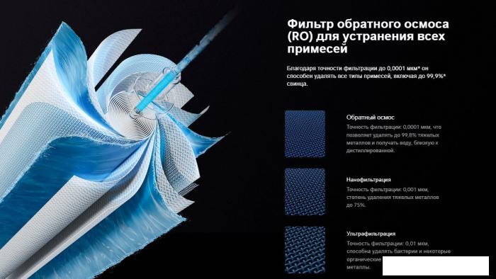 Термопот Xiaomi Smart Filtered Water Dispenser Pro MRH142-1A (евровилка)