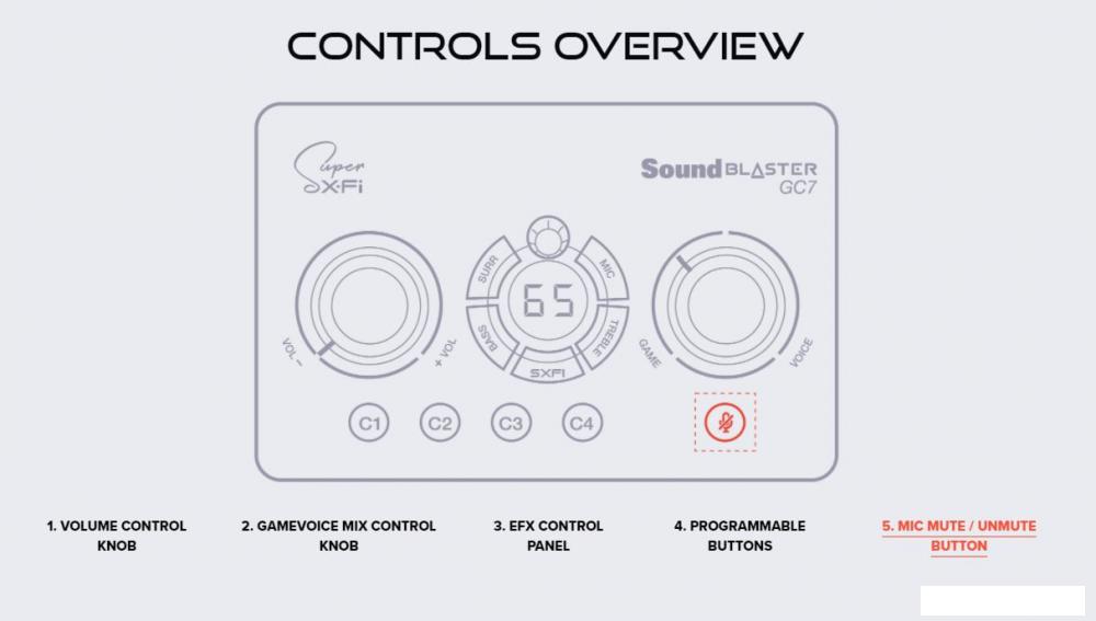 Внешняя звуковая карта Creative Sound Blaster GC7