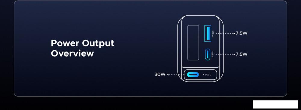 Автомобильное зарядное Ugreen EC602 55212B
