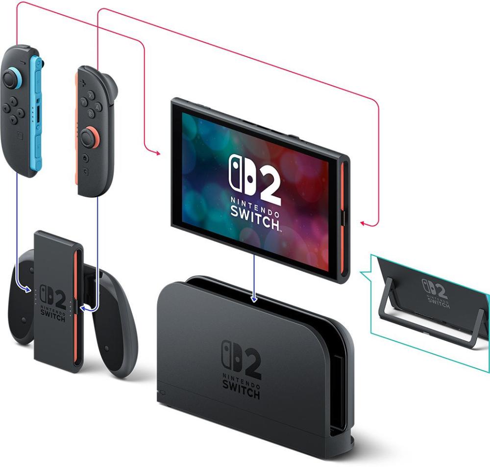 Игровая приставка Nintendo Switch 2