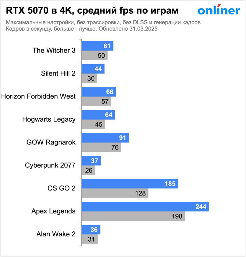 Видеокарта MSI GeForce RTX 5070 12G Ventus 2X OC