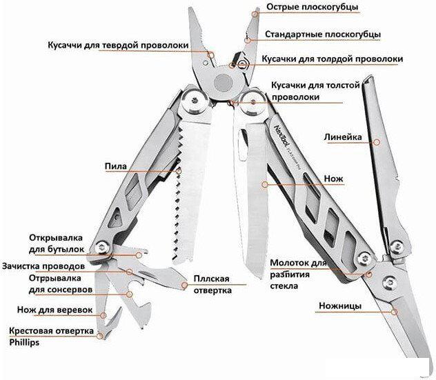 Мультитул NexTool Flagship Pro F30 Multitool NE20203A