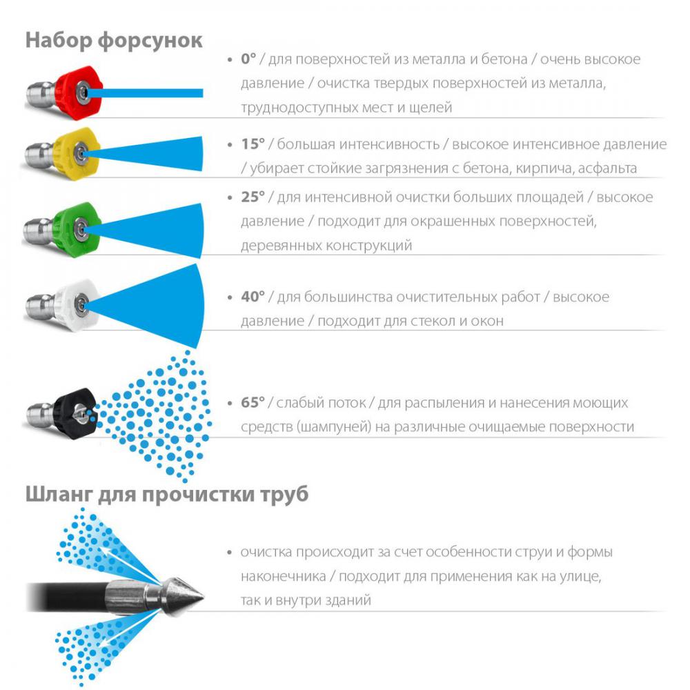 Мойка высокого давления Зубр Мастер АВД-140
