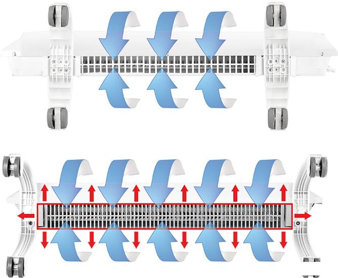 Отопительный модуль конвектора Ballu Evolution Transformer BEC/EVU-2000
