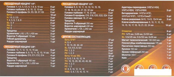 Набор домашнего мастера Forstime FT-41802-5 (180 предметов)