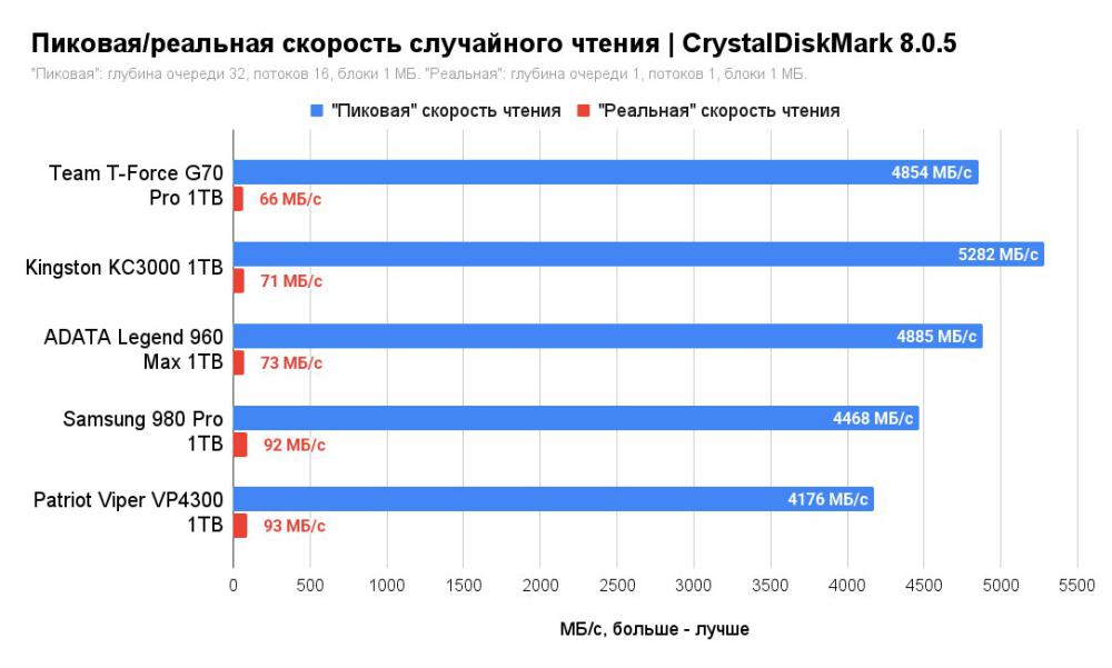 SSD Kingston KC3000 1TB SKC3000S/1024GBK