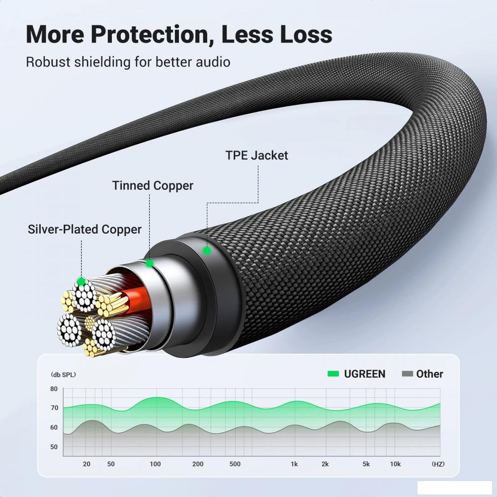 Кабель Ugreen AV183 20782 3.5 мм - 3.5 мм (2 м, черный)