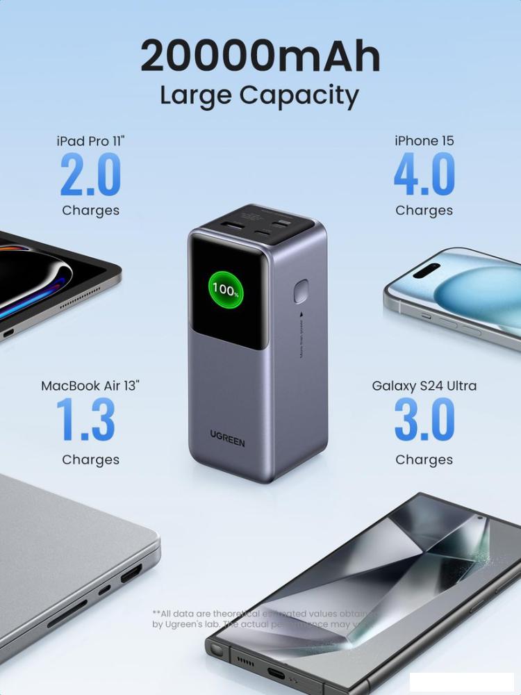 Внешний аккумулятор Ugreen PB721 20000mAh (серый)