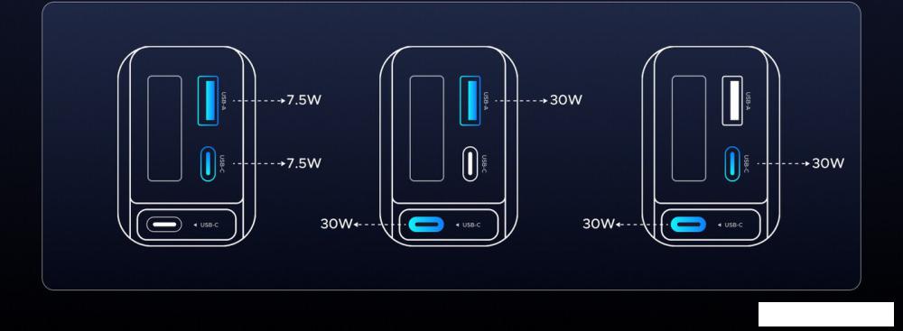 Автомобильное зарядное Ugreen EC602 55212B