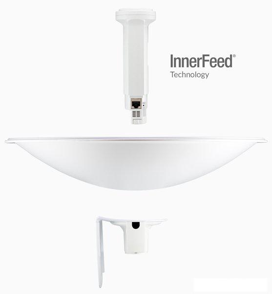 Радиомост Ubiquiti PowerBeam 5ac-620