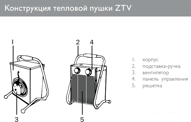 Электрическая тепловая пушка ZILON ZTV-9