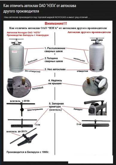 Автоклав Novogas НЗ58.00.00 00001008 (30 л)
