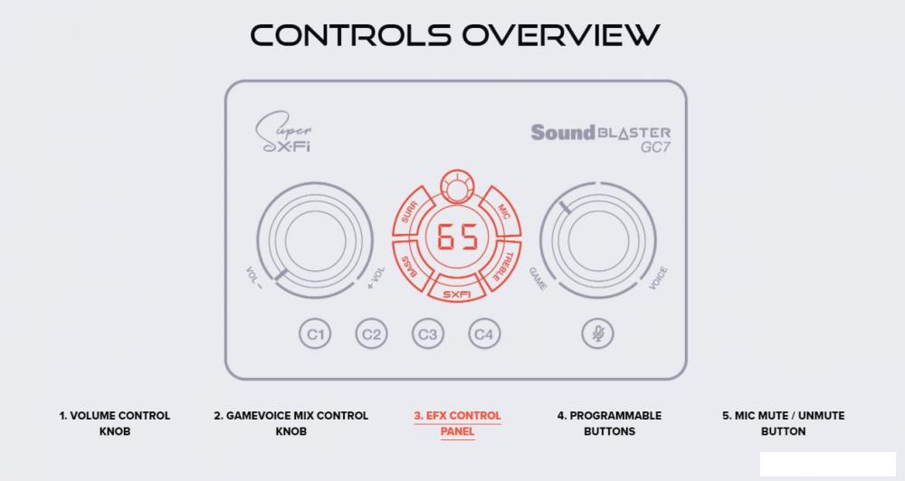 Внешняя звуковая карта Creative Sound Blaster GC7