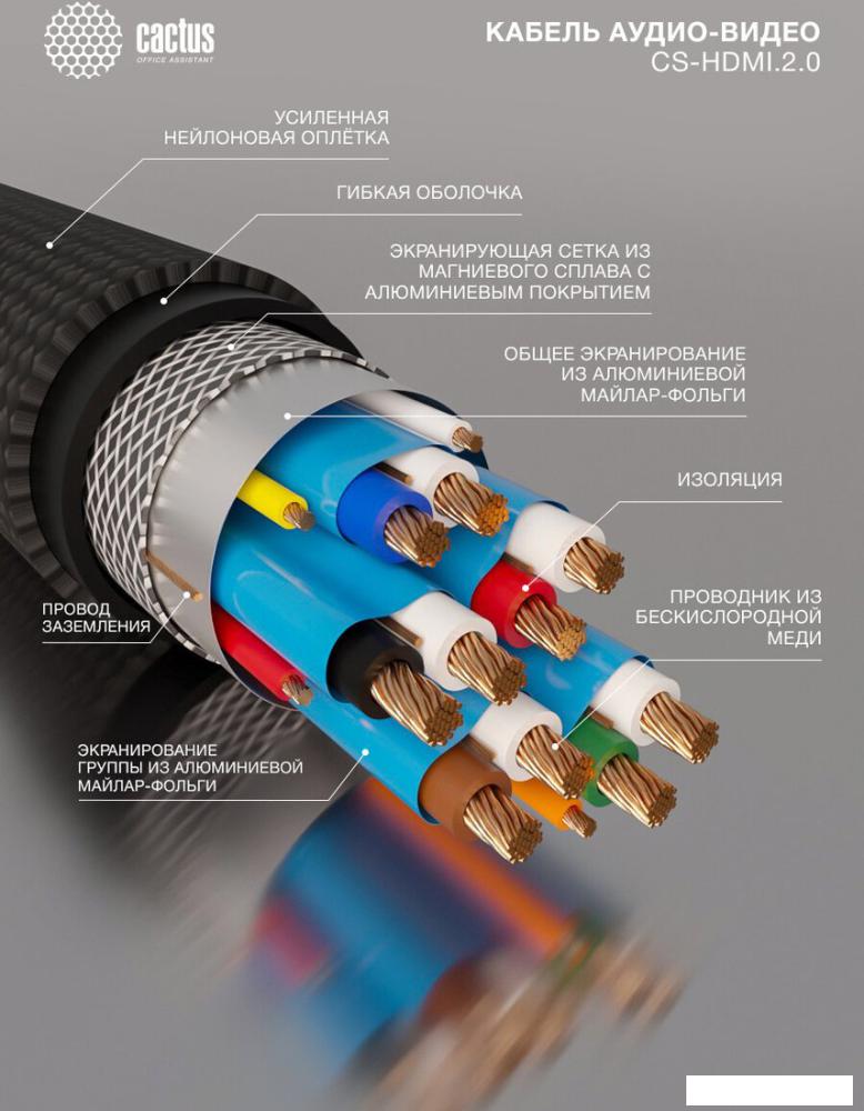 Кабель CACTUS CS-HDMI.2-10 (10 м, черный)