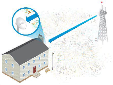 Радиомост Ubiquiti PowerBeam 5ac-620