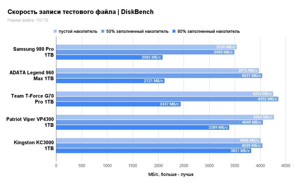 SSD Kingston KC3000 1TB SKC3000S/1024GBK