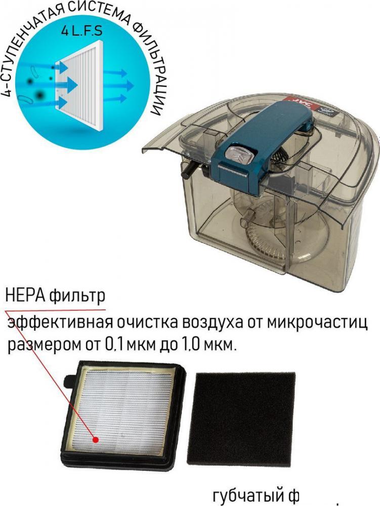 Пылесос JVC JH-VC401