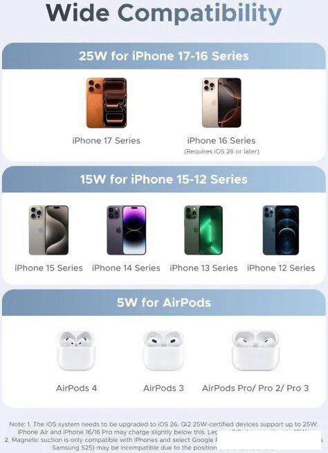 Беспроводное зарядное Ugreen W713 65300 (голубой)
