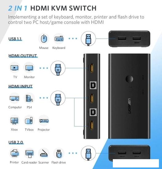 KVM переключатель Ugreen 50744
