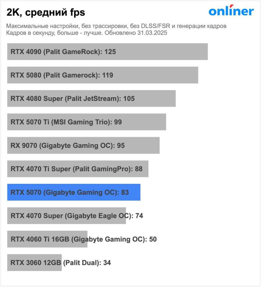 Видеокарта MSI GeForce RTX 5070 12G Ventus 2X OC