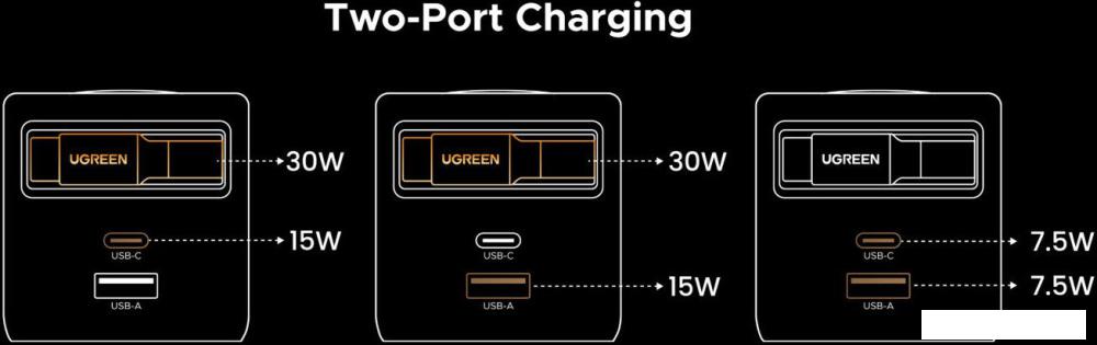 Сетевое зарядное Ugreen X614 65822